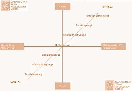 MTAM-modellen